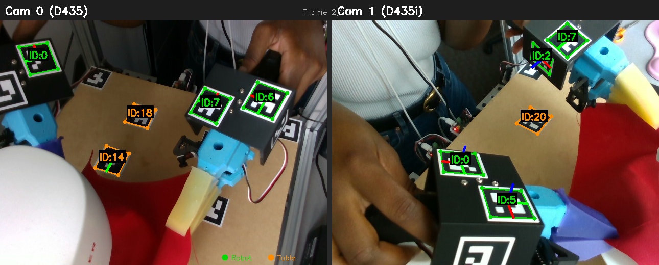 Stereo ArUco detection — frame 1