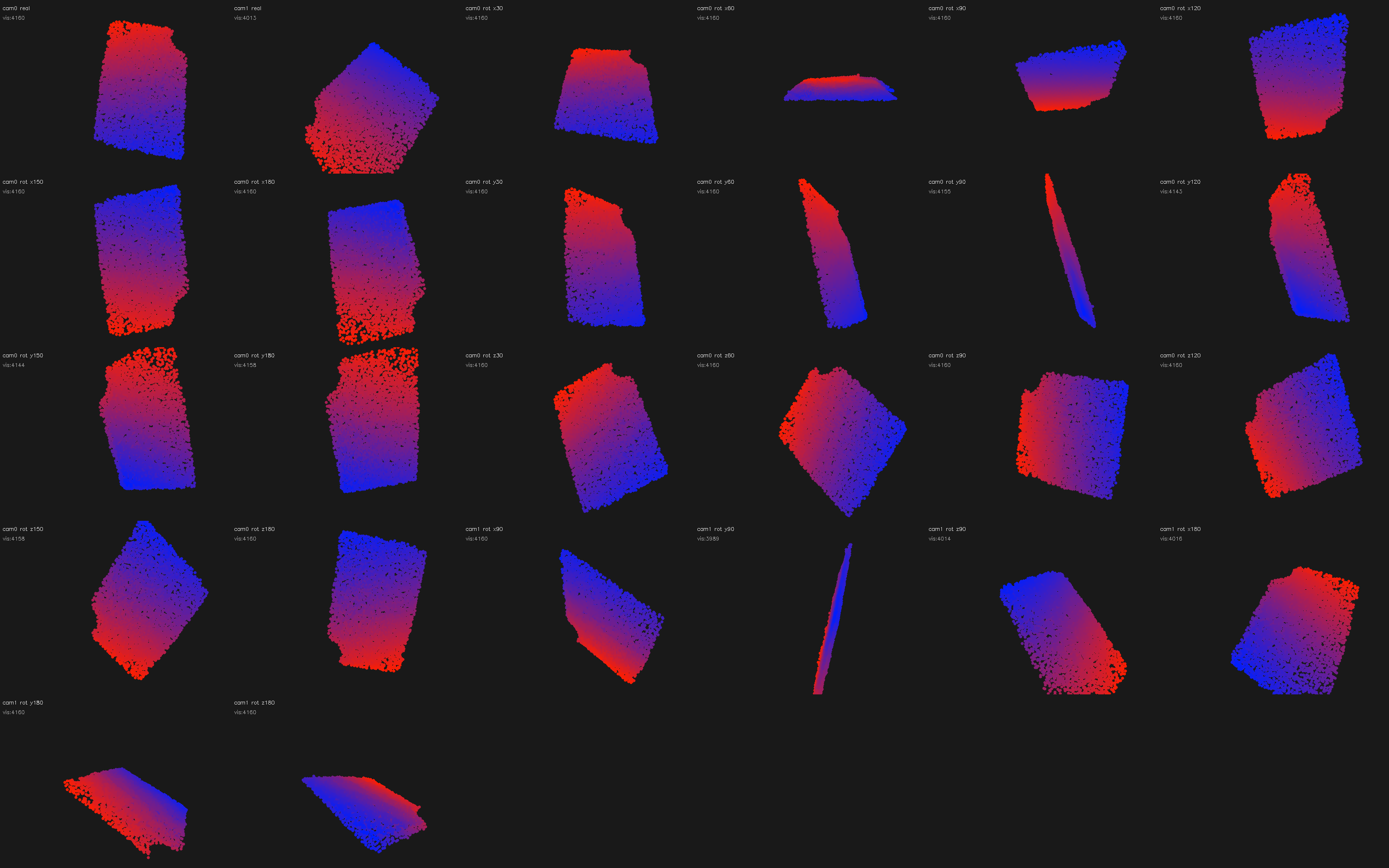 Multi-camera point cloud grid showing cloth state across manipulation trajectories